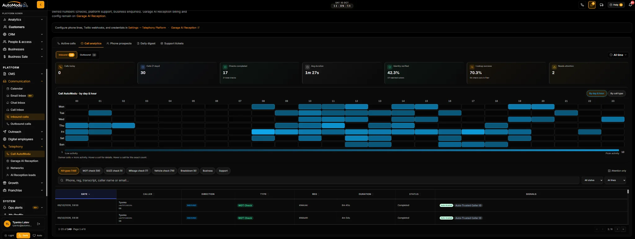 AutoModu inbound call analytics dashboard