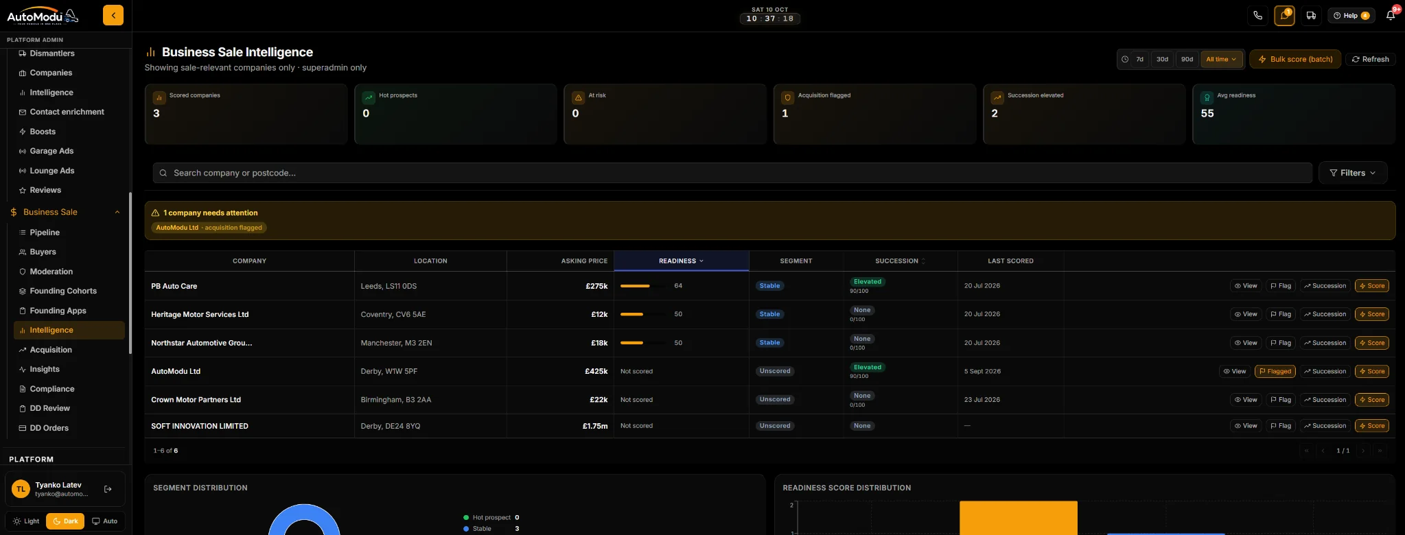Handover business-sale intelligence workspace